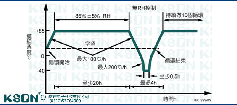 薄膜太陽能驗證測試程序 Responsive image
